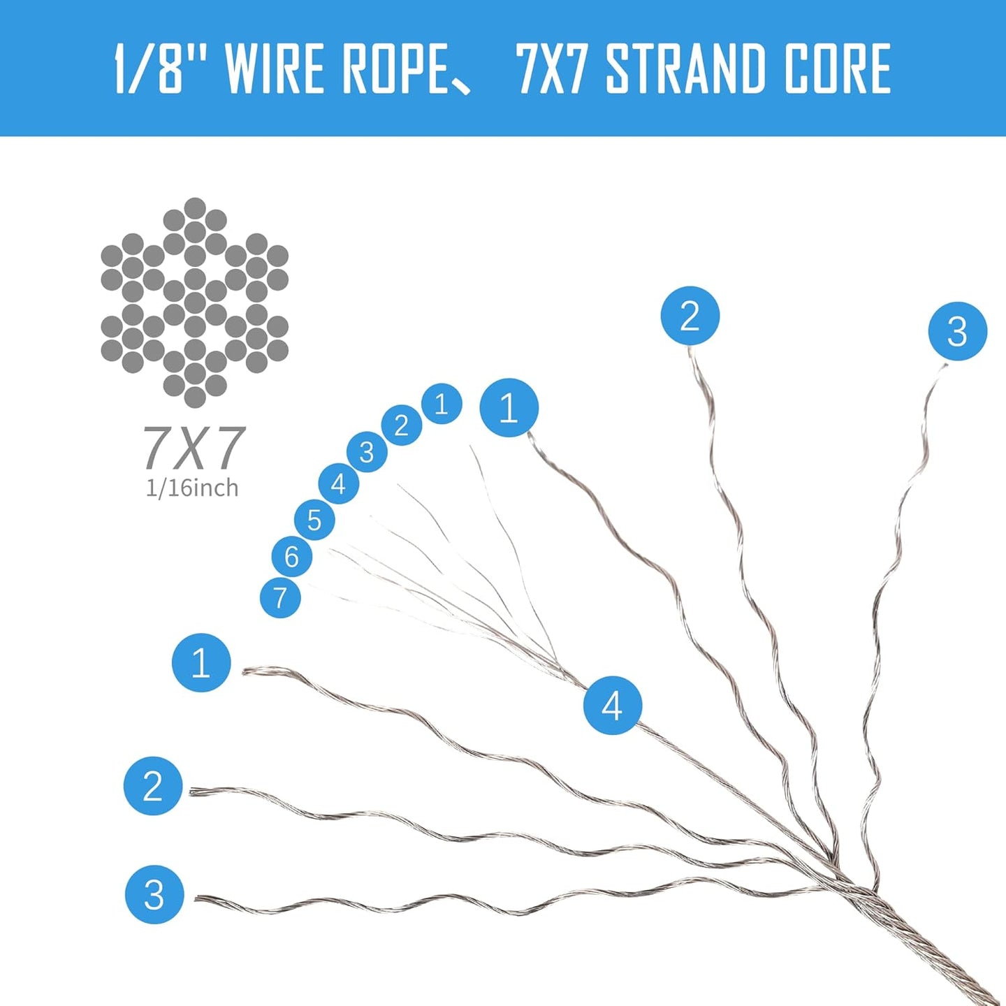 Diagram showing the 49 strands of 7x7 construction on RiaYer 1/8 inch stainless steel cable.