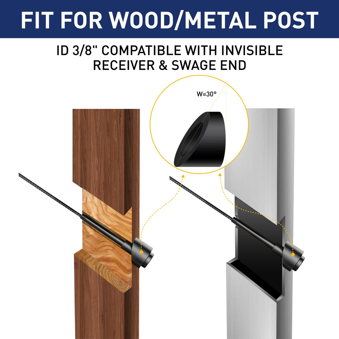 Diagram showing RiaYer 3/8 inch ID black beveled washer used with invisible receivers on wood and metal posts.