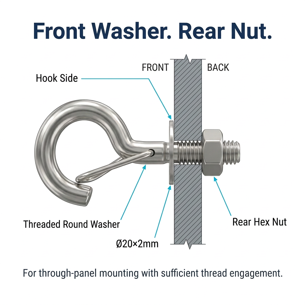 Cross-section assembly diagram of M6 stainless steel spring snap hook for through-panel mounting, labeling hook side, front Ø20×2mm threaded round washer, and rear hex nut for secure thread engagement