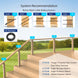 System recommendation guide for installing black threaded stud cable railing on wood deck stairs and level posts