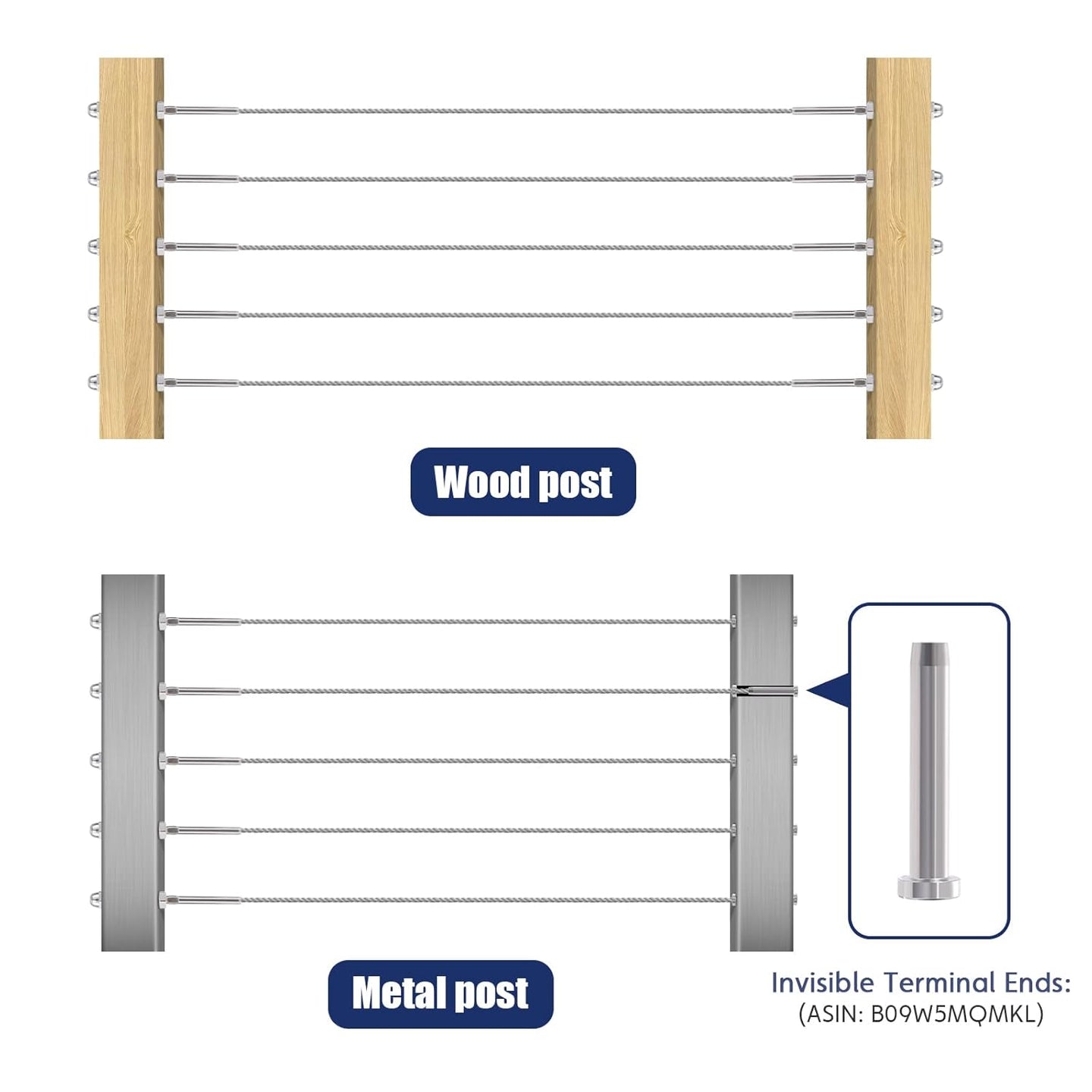 System layout diagram showing RiaYer cable railing installation on wood and metal posts with invisible terminal ends.