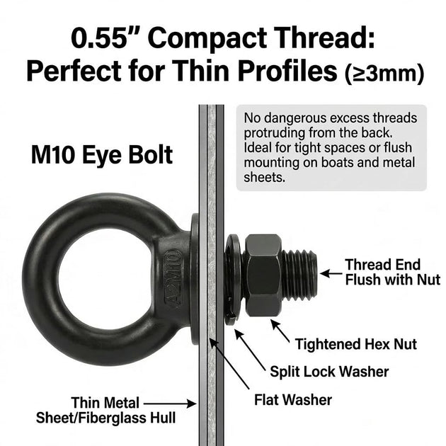 Technical graphic providing specifications for an M8 black eye bolt, highlighting its compact thread length suitable for tight clearance mounting applications.