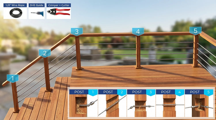 Comprehensive cable railing system guide for a wood deck and stairs. The infographic shows required tools like 1/8" wire rope and crimper, and details specific hardware fittings needed for angled stair posts, intermediate posts, and corner posts (labeled 1 through 5).