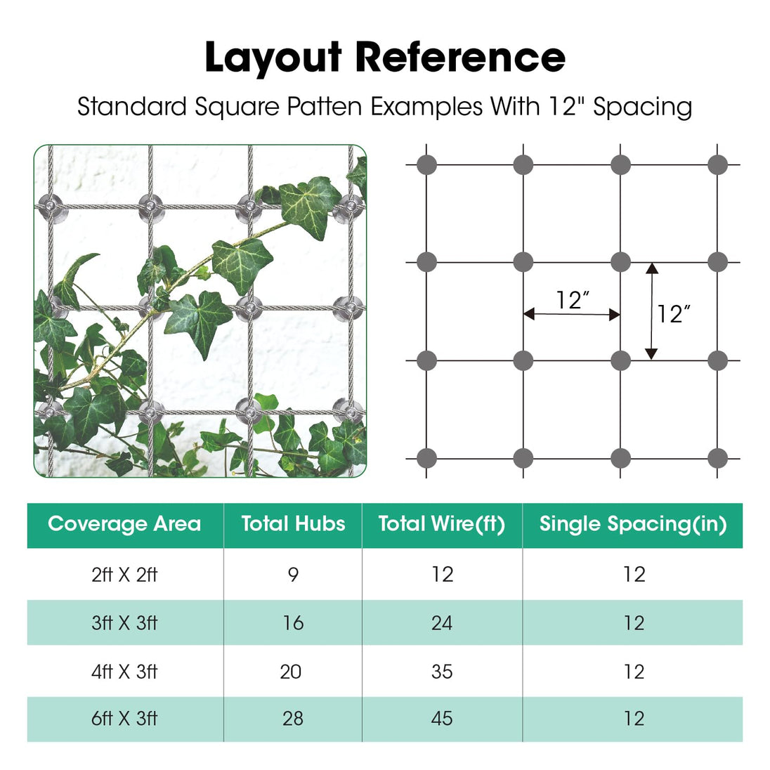 Detailed spacing chart and instructional guide for laying out a perfect diamond pattern espalier trellis using stainless steel wire and hubs.