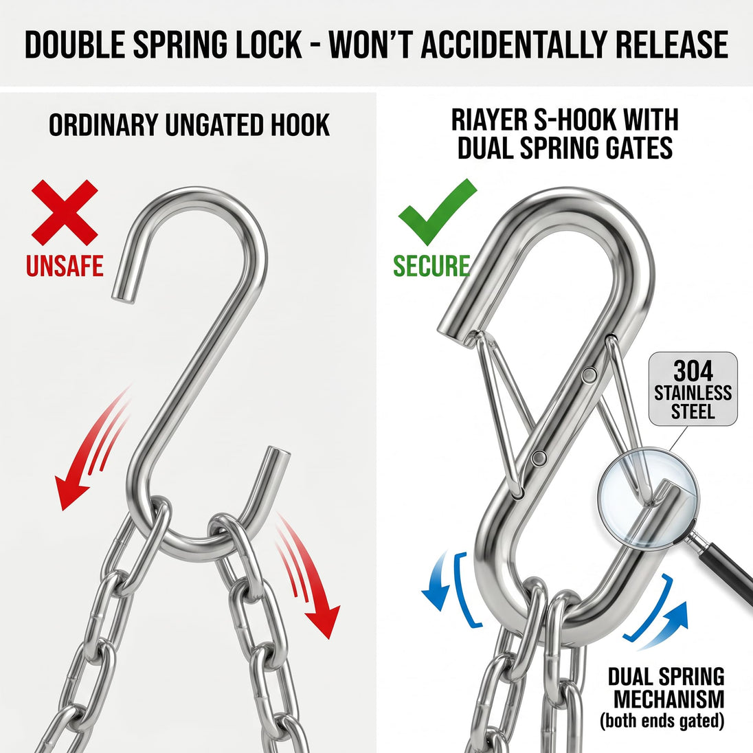 Comparison showing secure double spring gate mechanism versus unsecured ordinary open S-hooks