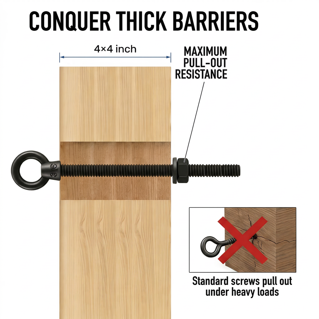 Installation diagram demonstrating an extended thread black eye bolt successfully passing completely through a thick wooden post for a secure bolted connection.