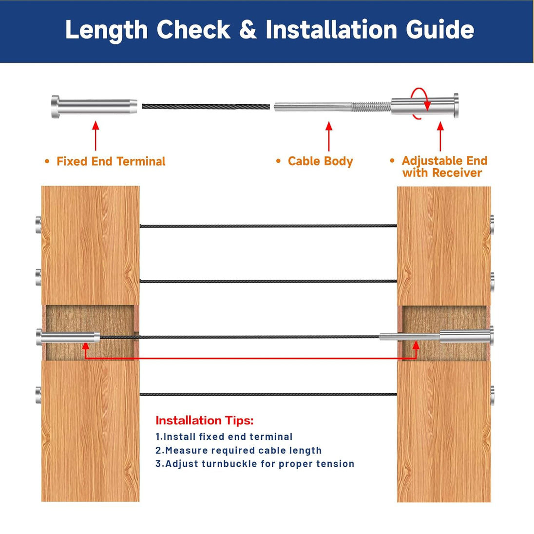 Cable length measurement guide for installing invisible cable tension receivers