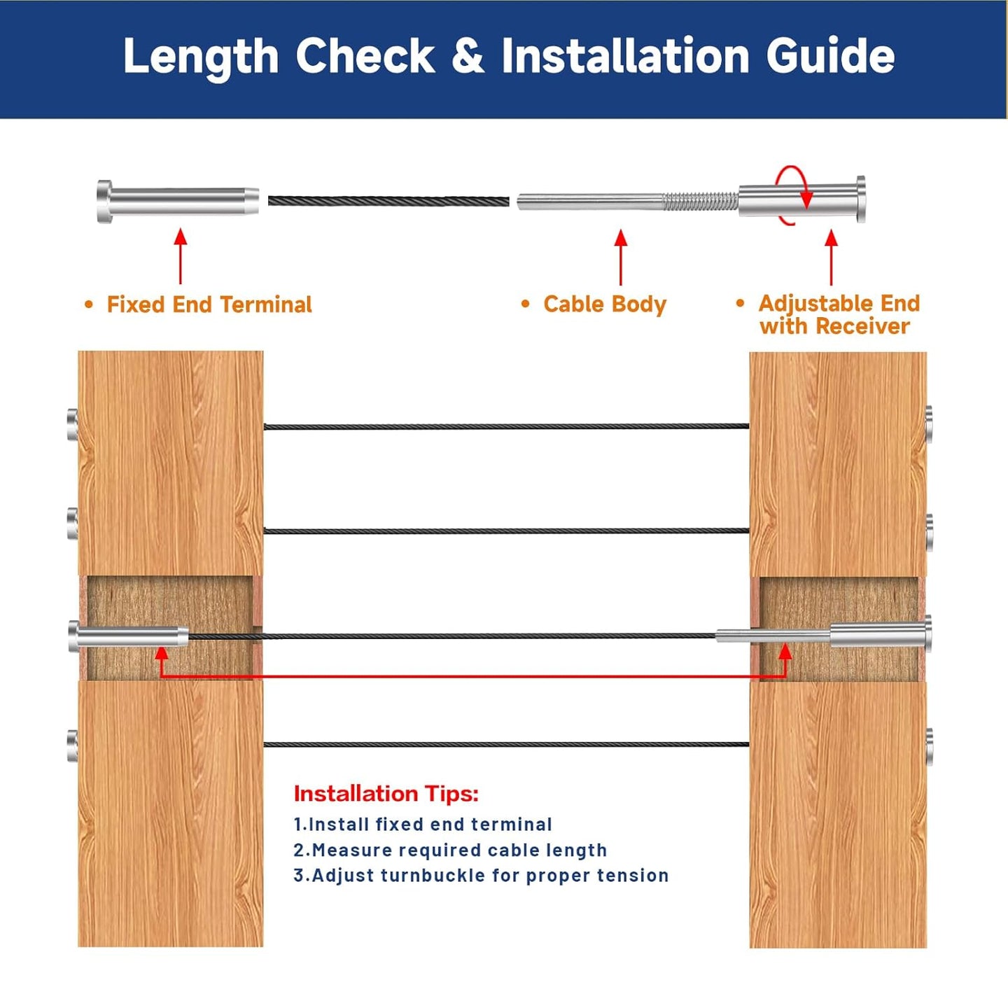 Cable length measurement guide for installing invisible cable tension receivers