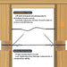 Installation tips for balancing tension using left and right hand threaded lag screws.
