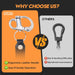 Comparison showing the ergonomic leather handle of RiaYer snap shackle versus standard carabiners.