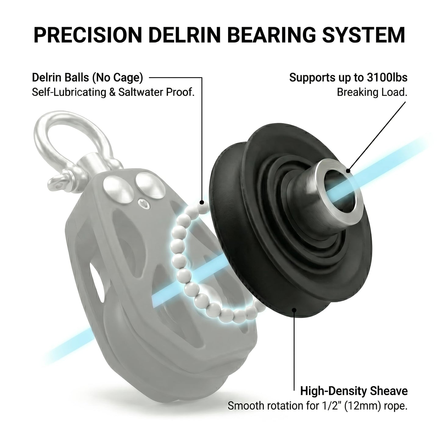 Exploded view of RiaYer pulley precision Delrin ball bearing system for smooth rotation under heavy loads

