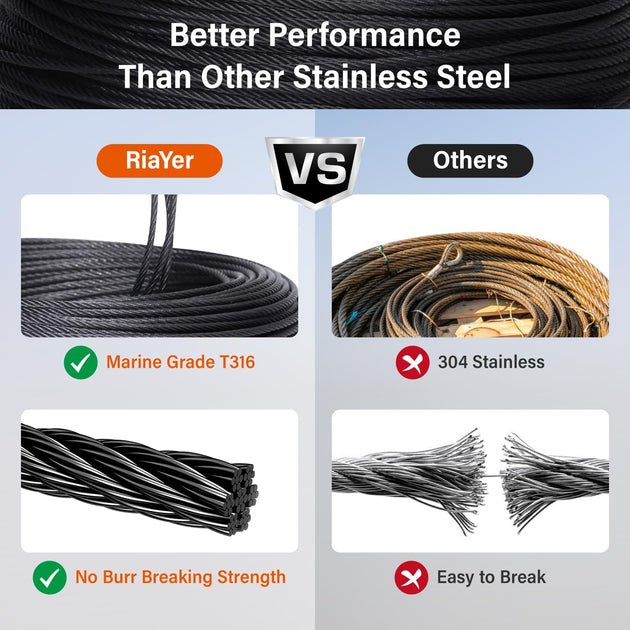 Comparison showing RiaYer T316 stainless steel cable superior performance over 304 steel.