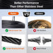 Comparison showing RiaYer T316 stainless steel cable superior performance over 304 steel.