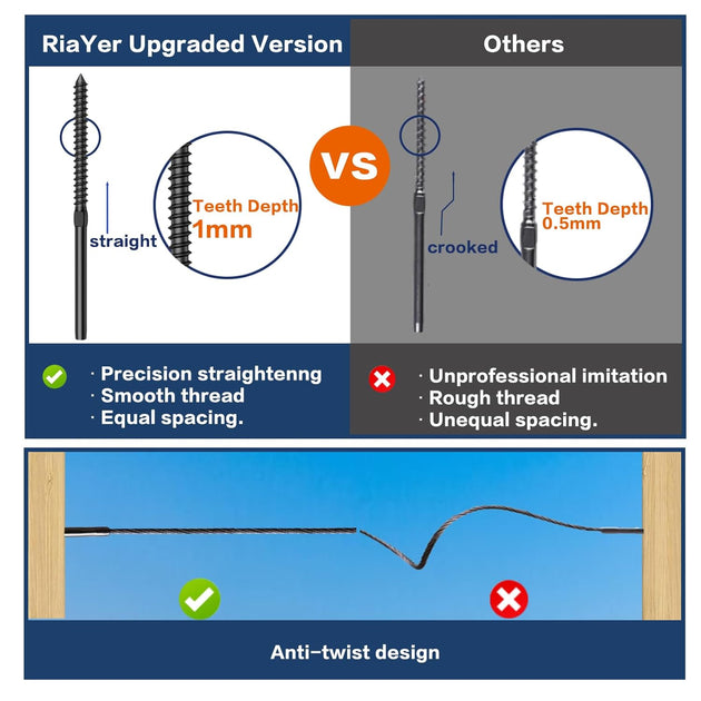 Comparison showing RiaYer upgraded precision straight lag screw versus crooked standard screws.