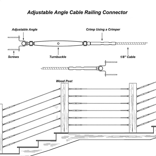 Installation diagram illustrating how surface mount toggle turnbuckles are used on wooden staircases.