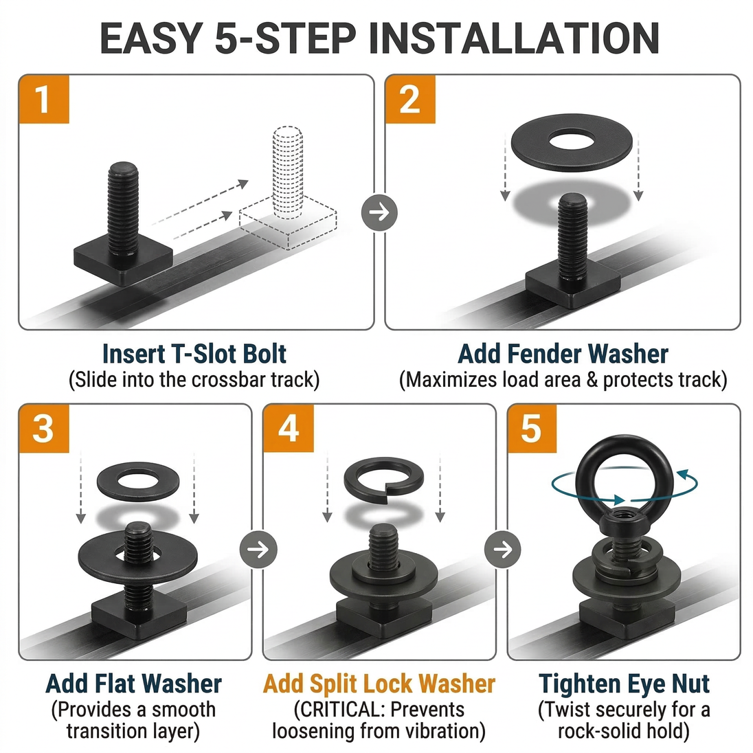 Easy 5-step installation guide for the 3-washer anti-vibration black M8 T-track anchor.