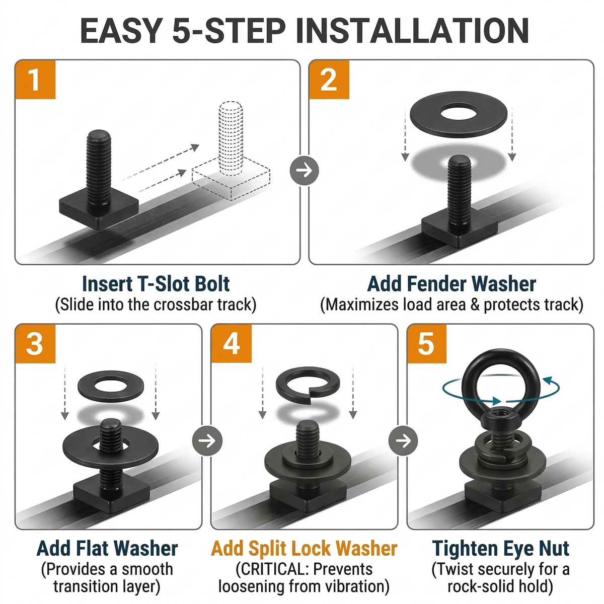 Easy 5-step installation guide for the 3-washer anti-vibration black M8 T-track anchor.