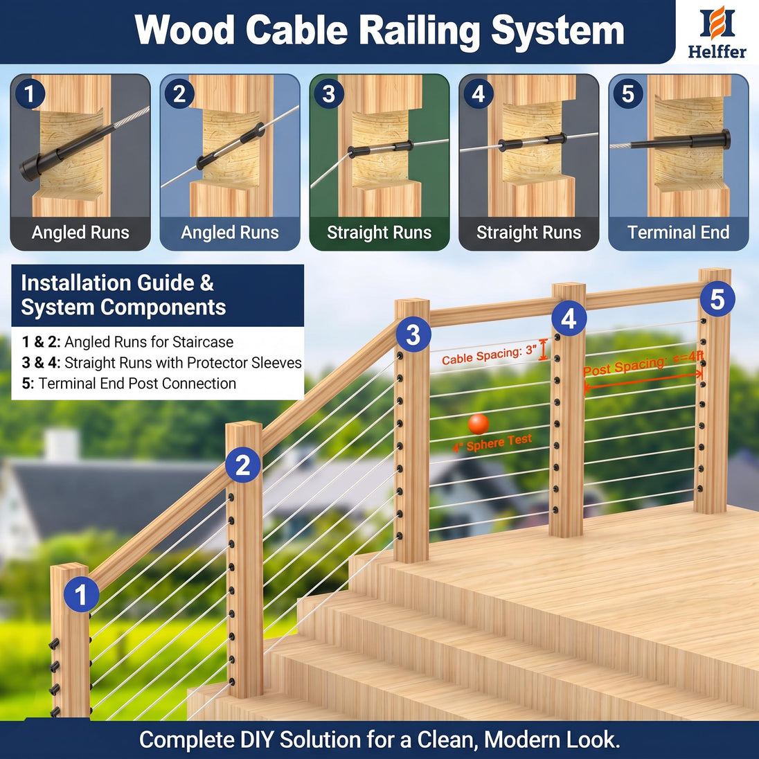 Installation layout guide for a wood post cable railing system, demonstrating how to use the black hidden tensioners on angled stairs and straight deck runs for a clean, modern look.

