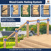 Installation layout guide for a wood post cable railing system, demonstrating how to use the black hidden tensioners on angled stairs and straight deck runs for a clean, modern look.

