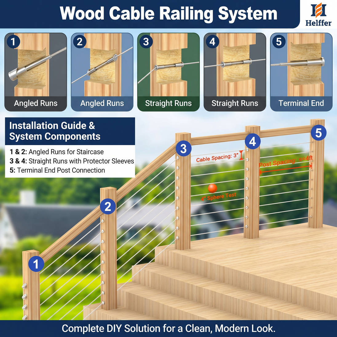 Installation guide and system components for a wood cable railing system, illustrating how to set up angled runs on stairs and straight level runs on a deck for a clean, modern look.